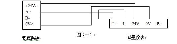 壓縮機空氣流量計RS-485通訊接口功能的渦街流量儀表配線設計